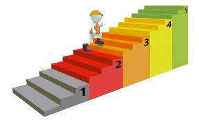 VLS slaagt voor de Safety Culture Ladder (SCL) - VLS groep